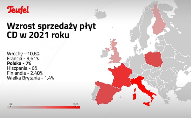 Co dalej z płytami CD?