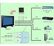 LSI DLA 4 HDMI FUJITSU