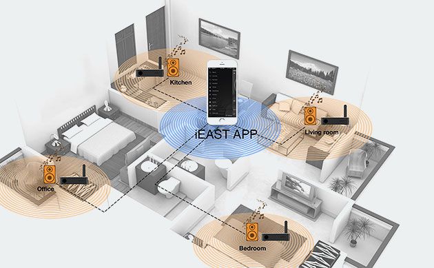 iEAST w dystrybucji Audio Center