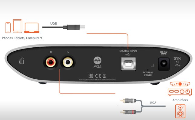 Przedsprzedaż iFi Audio ZEN Air DAC w Q21